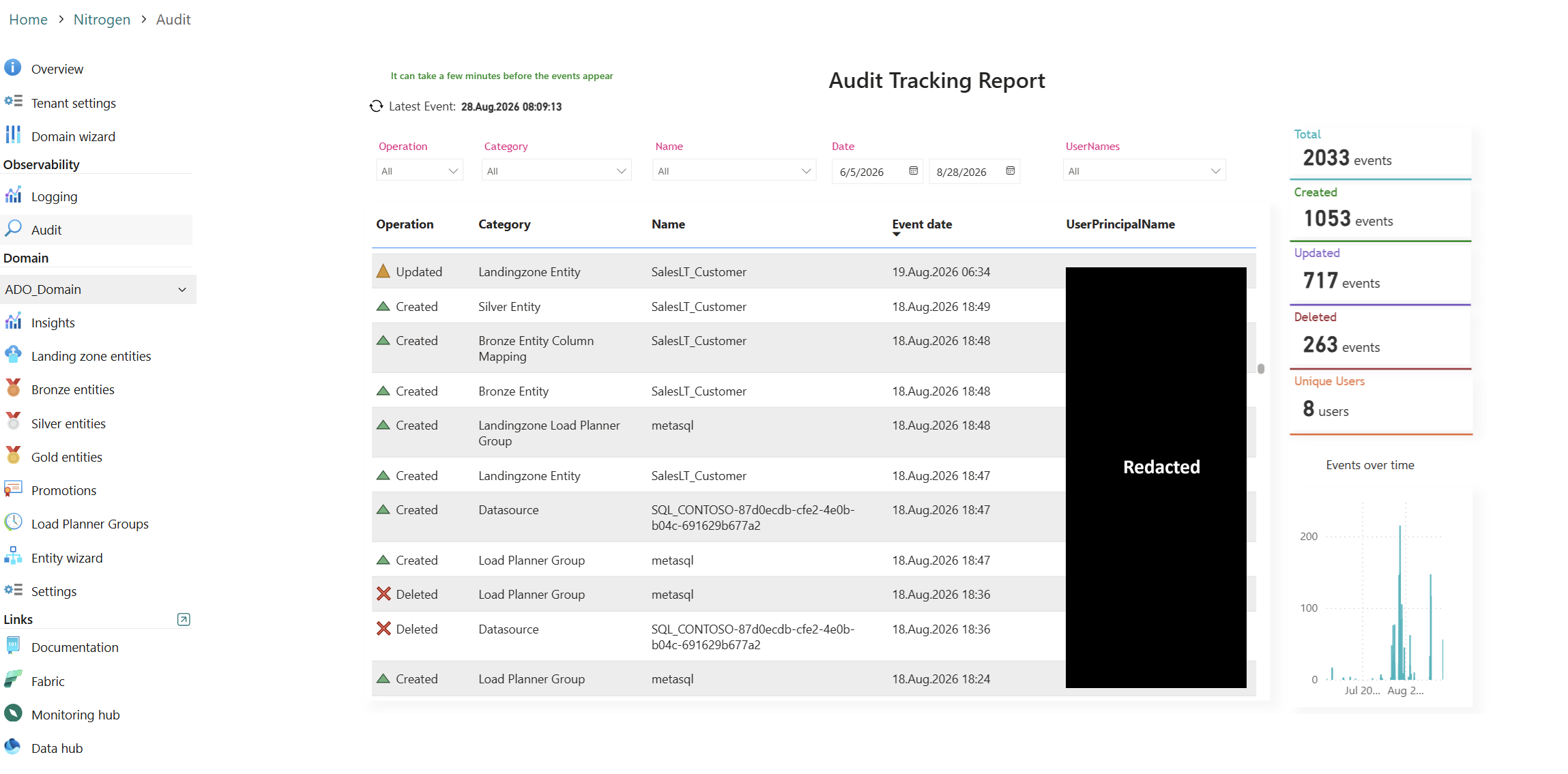 The Audit Tracking Report