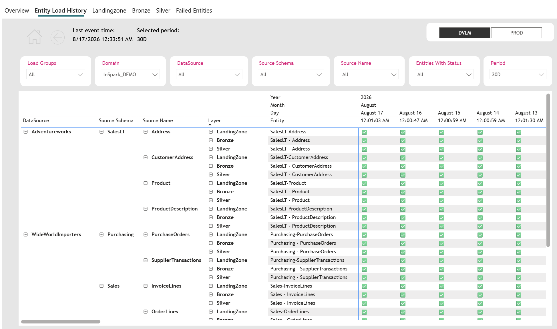 The Entity Load History page