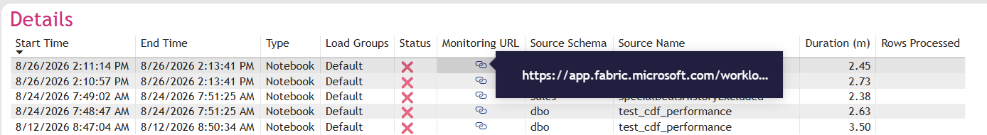 The Monitoring URL column