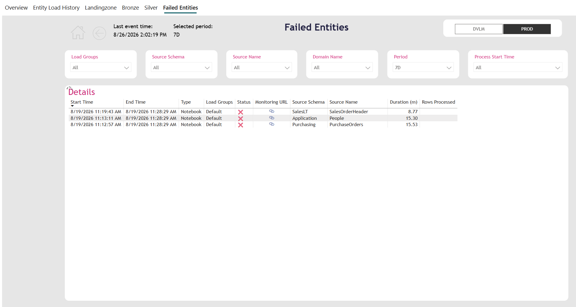 The Failed Entities page