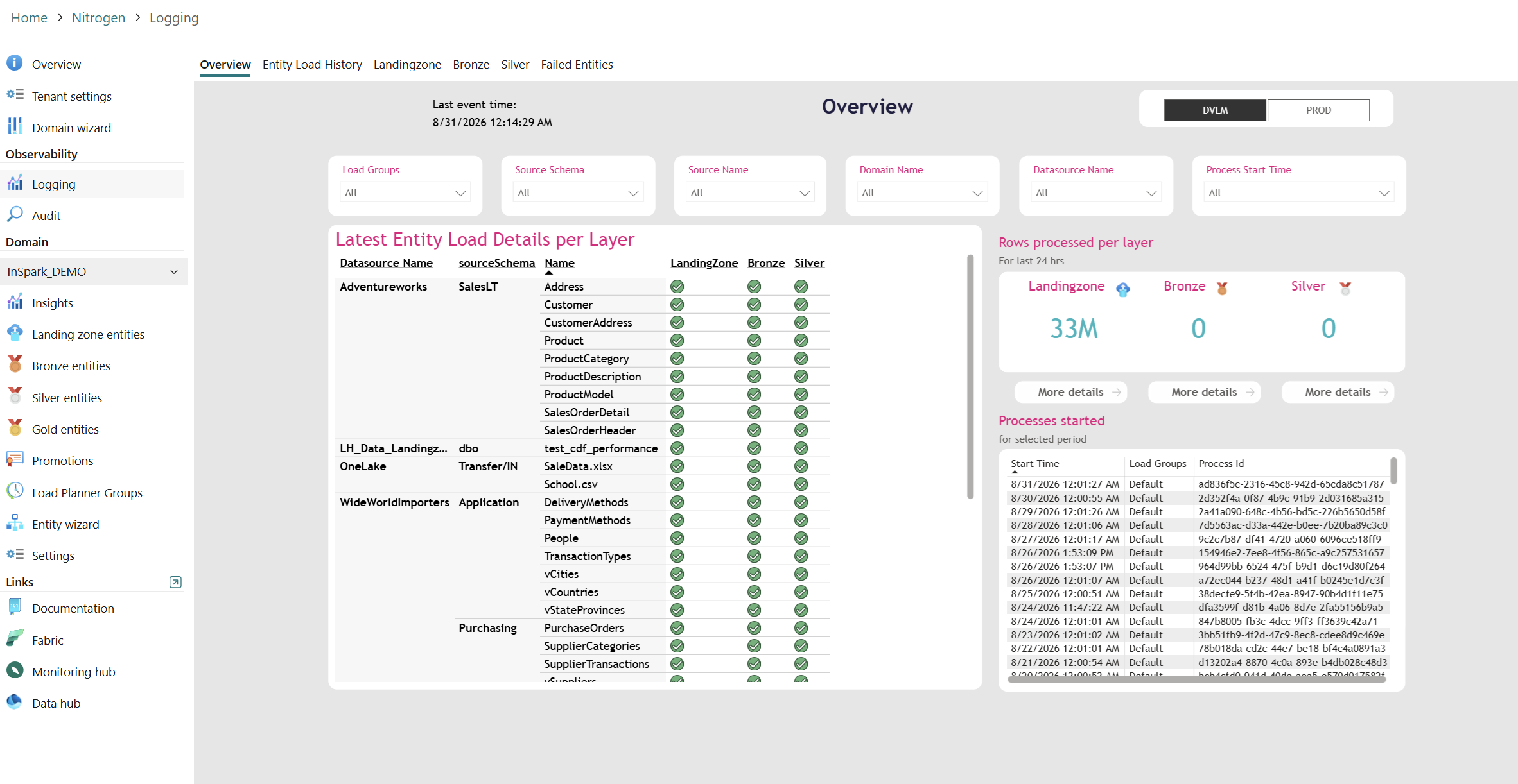 The Overview page of the Logging Report