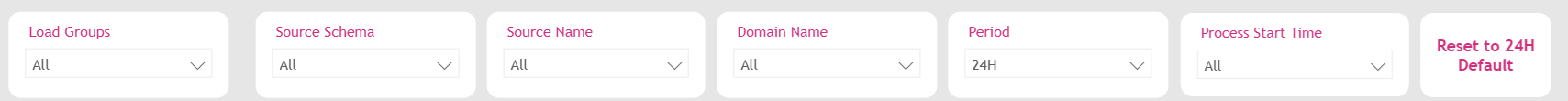The filter bar of the Logging Report
