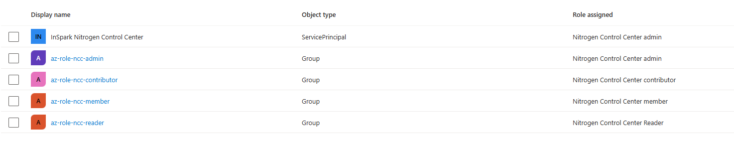 Configured Entra Groups in the 'InSpark Cloud Management Portal' Enterprise Application
