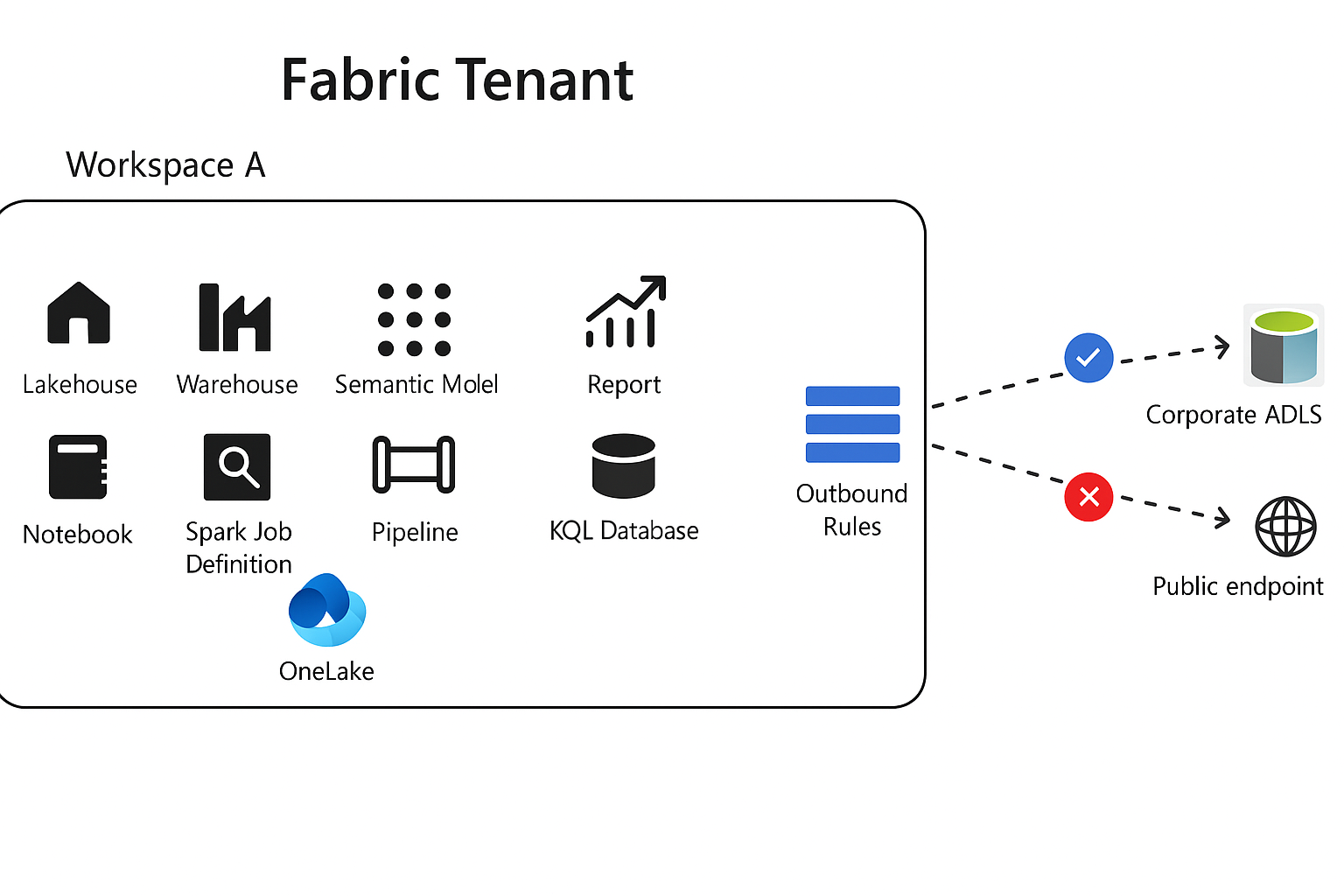 Workspace Outbound Protection